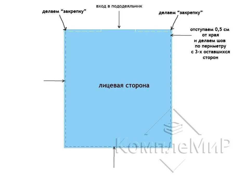 Сшить пододеяльник своими руками. Как сшить пододеяльник с отверстием снизу. пошив пододеяльника. технология пошива пододеяльника. пододеяльник с вырезом сбоку.