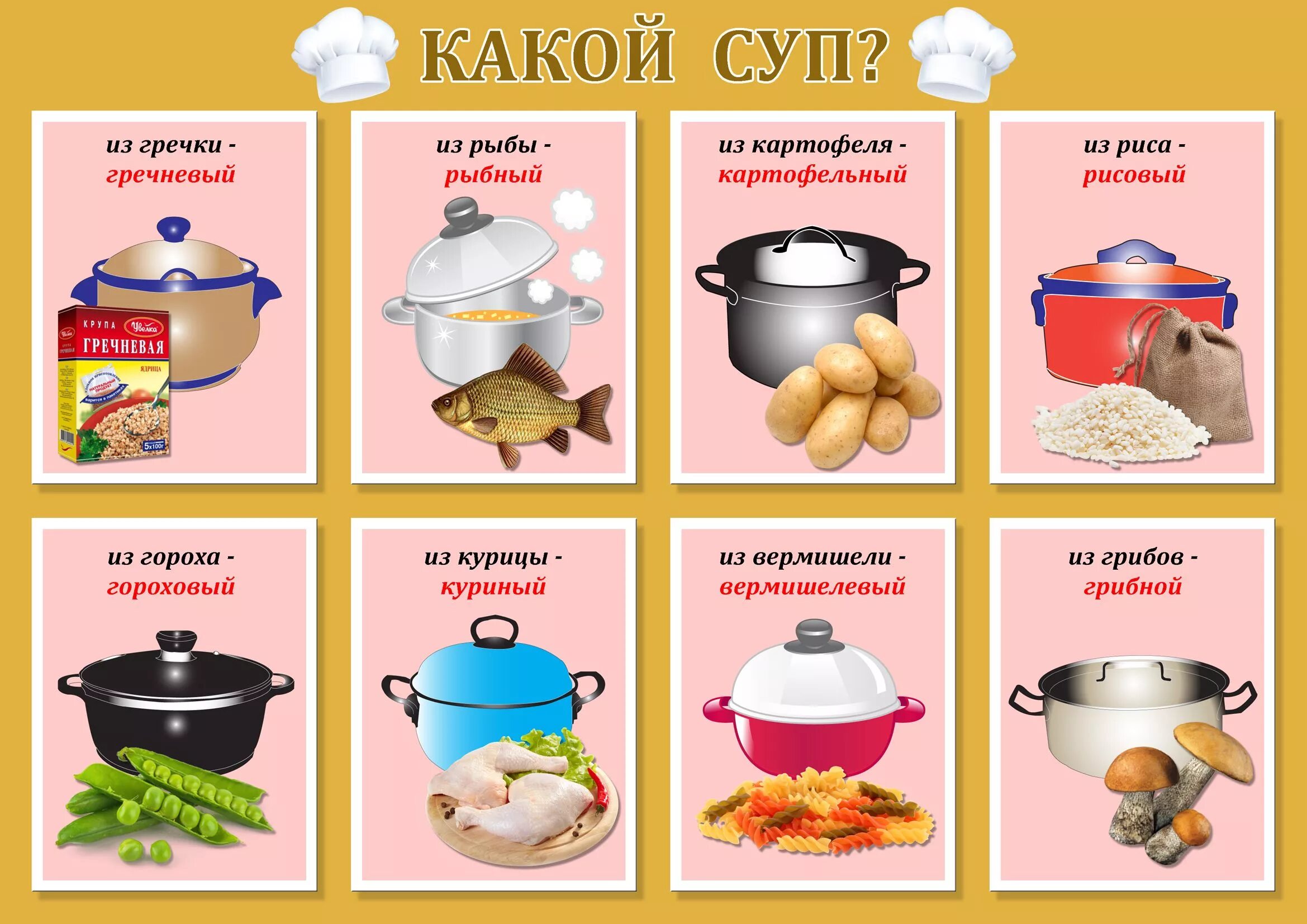 Тема продукты питания для дошкольников. Посуда карточки для детей. Посуда карточки для детского сада. Чайная посуда карточки для детей.