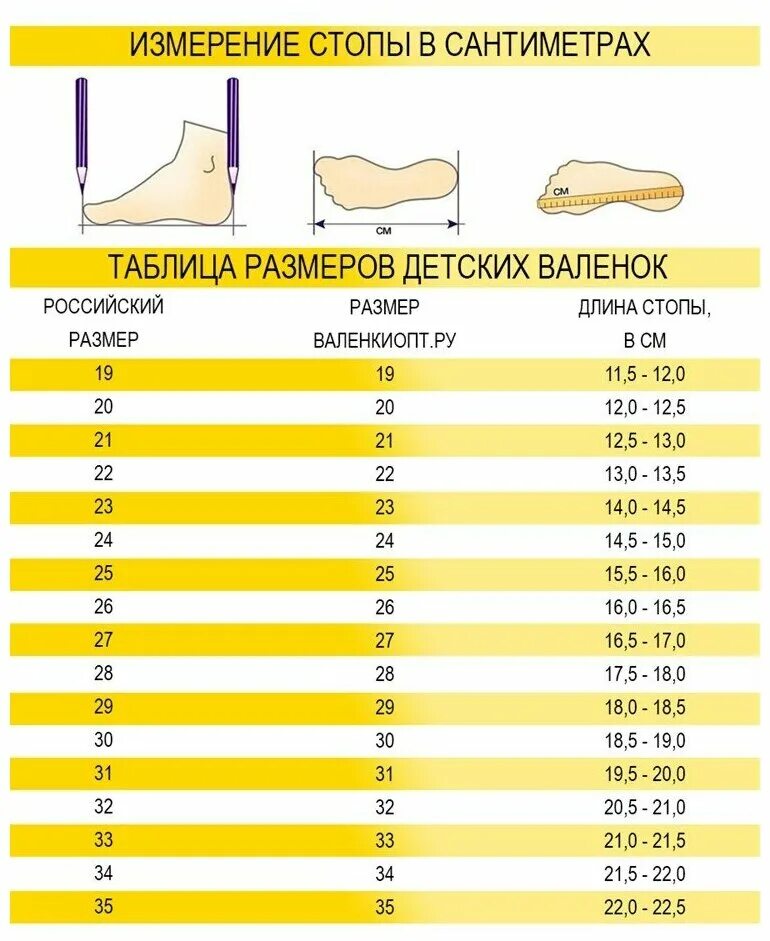 Размерная таблица валенок. Валенки размерный ряд на резиновой подошве. Валенки размерный ряд на резиновой подошве. Как правильно выбрать размер валенок. Как правильно выбрать размер валенок.