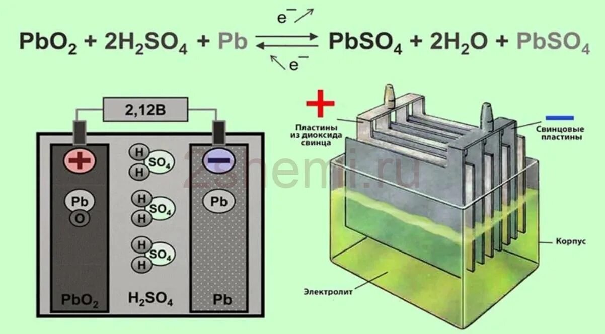 Холодные аккумуляторы. Свинцово-кислотная аккумуляторная батарея схема. Конструкции свинцово-кислотных аккумуляторных батарей. Схема свинцово кислотного АКБ. Свинцово-кислотный аккумулятор схема.