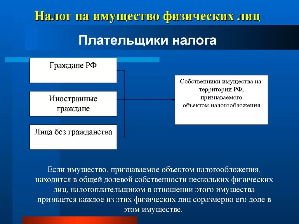 Налоговая база по налогу на имущество физических лиц определяется. Налогоплательщиками налога на имущество физических лиц являются. Плательщиками налогов на имущество физических лиц. Объект налога на имущество физических. Организации уплачивающие налог на имущество организаций