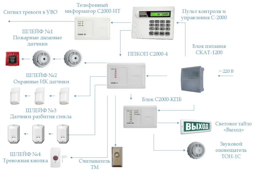 Схема монтажа датчиков охранно-пожарной сигнализации. Пожарная система охрагойси гнализация схема. Схемы монтажа систем пожарной сигнализации. Структурная схема системы охранно пожарной сигнализации.