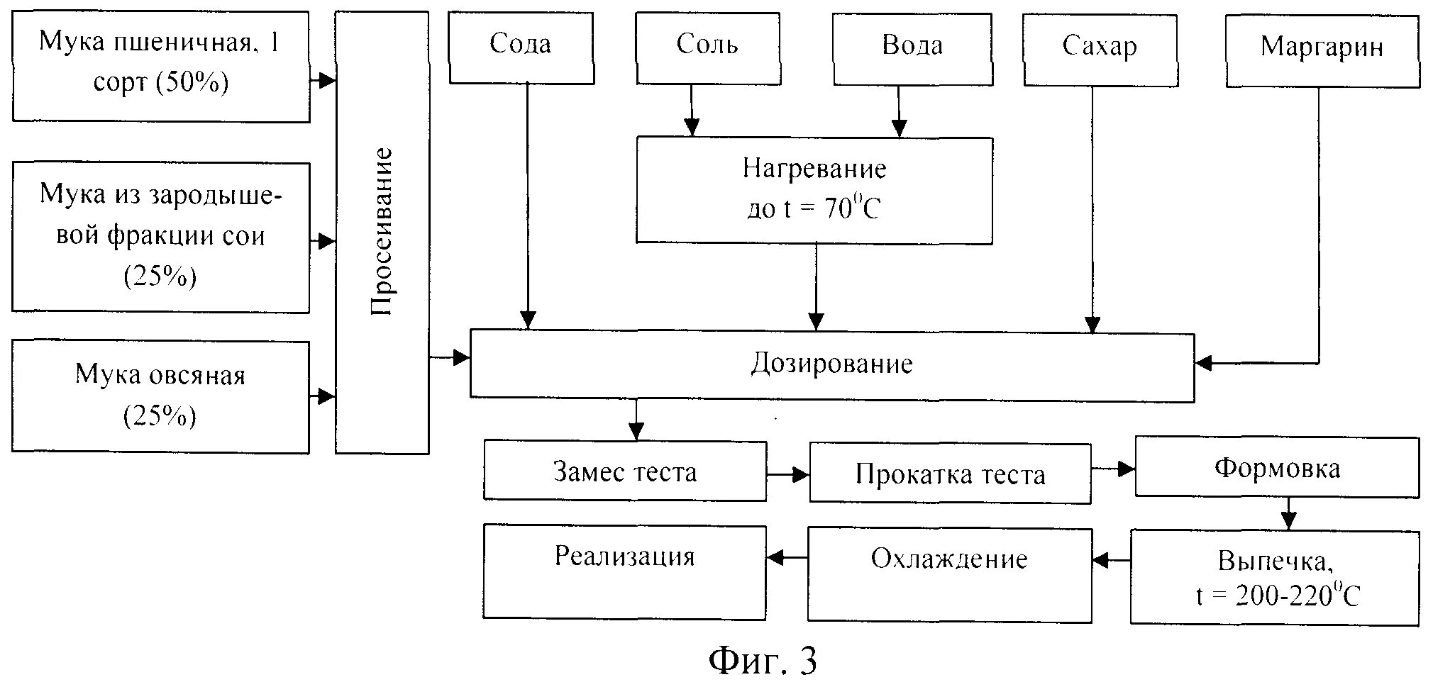 Схема приготовления мучных кондитерских изделий. Технологическая схема приготовления мучных кондитерских изделий. Схема контроля производства мучных кондитерских изделий. Технологическая схема производства кондитерских изделий.