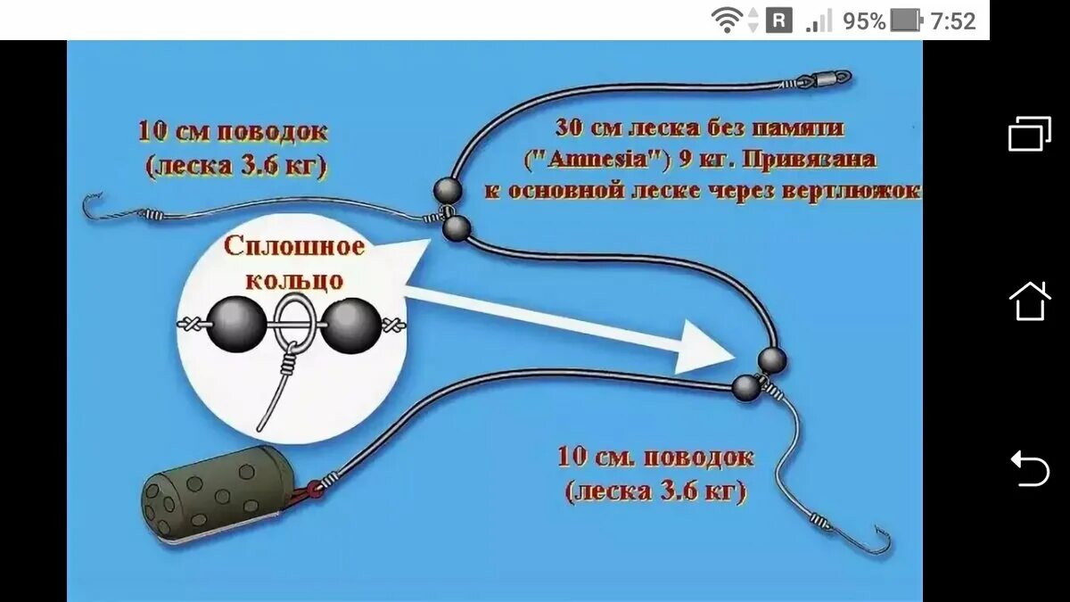 Вертолет и два узла. Фидерная оснастка вертолет 2 узла. оснастка вертолет и два узла для фидера на течении. фидерный монтаж вертолет и два узла. оснастка вертолет для фидера на леща.
