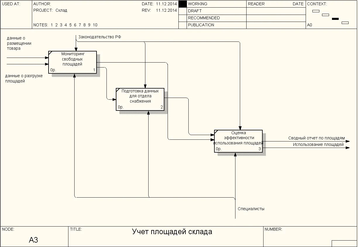 Декомпозиция второго уровня
