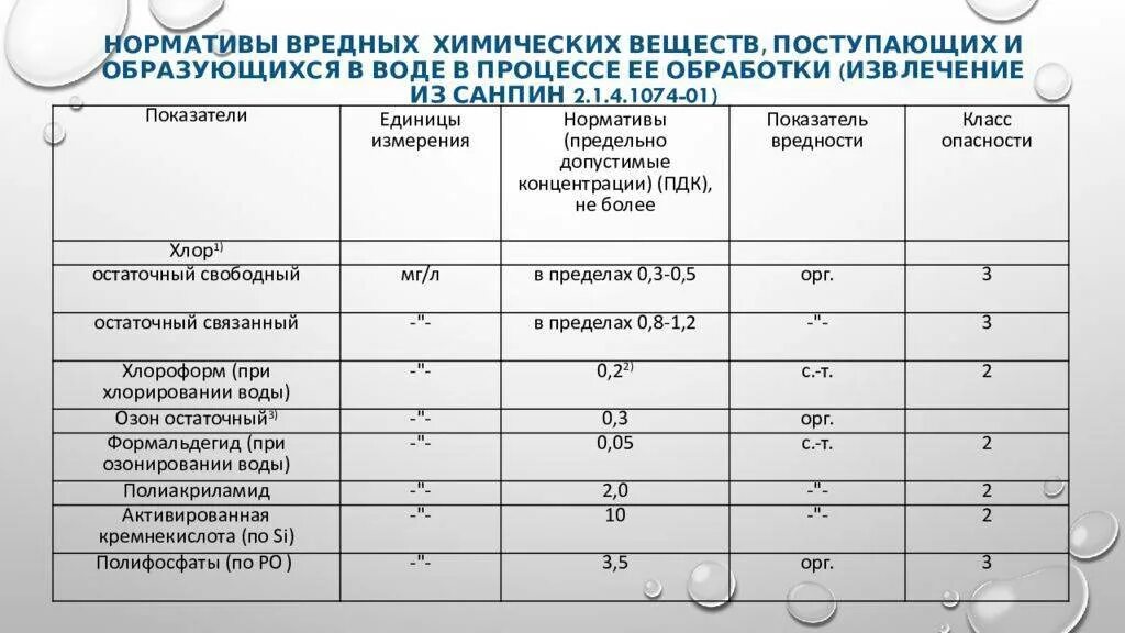 Гигиенический норматив 3685. Остаточный хлор в питьевой воде норма санпин. санпин 1.2.3685-21 пдк в питьевой воде. нормы санпин по количеству воды питьевой. пдк питьевой воды санпин 2.1.3684-21.