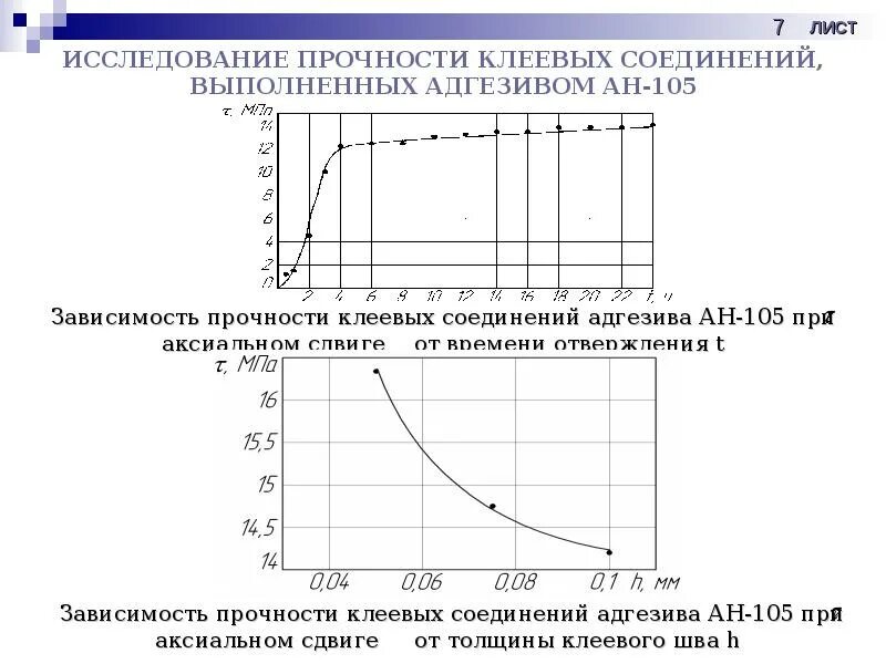 Прочность клеевого соединения. Оценку прочности клеевых соединений. Расчет на прочность клеевых соединений. Прочность адгезионного соединения. Уровни прочности клеевых соединений.