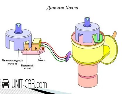 Провода датчика холла