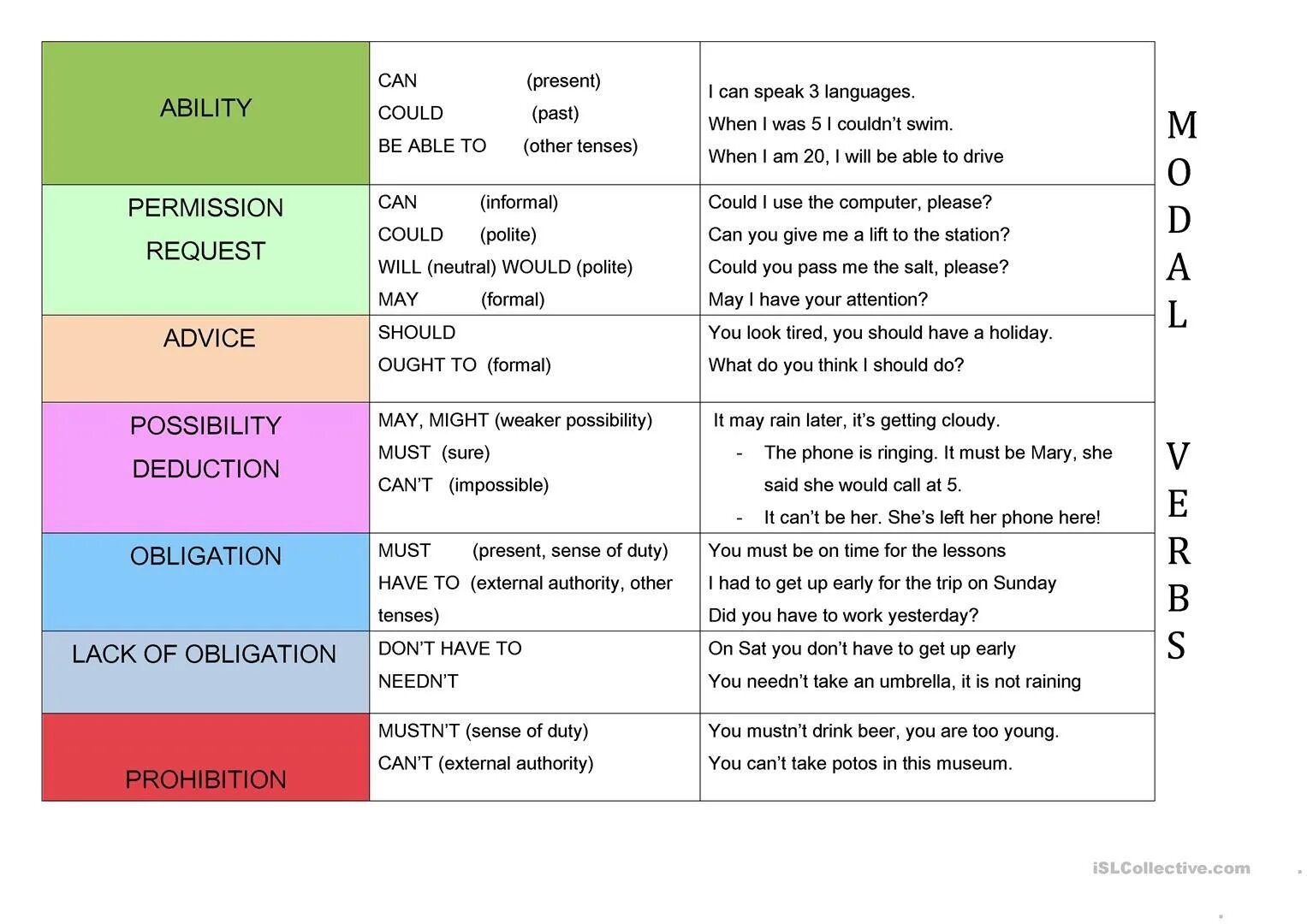 Teacher can can must. Modal verbs таблица. Ability Модальные глаголы. Модальные глаголы в английском. Модальные глаголы Worksheets.