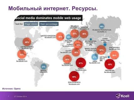Сотовый оператор интернет самый лучший