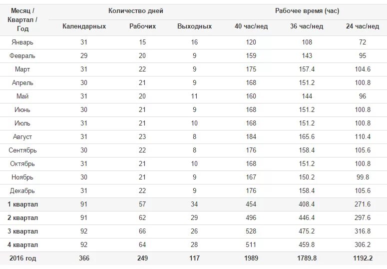 Сумма дней в году