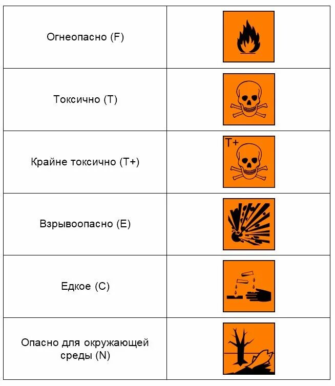 Значки маркировки. Что такое класс потребления электроэнергии а++. Обозначения бытовой техники. Маркировка бытовой химии. Знаки на моющих средствах.