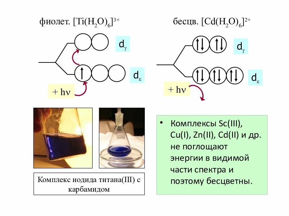 Соединения h2 o2. Ti+h2o. [ti(h2o)6] строение. цветность комплексных соединений. комплексные соединения с золотом.