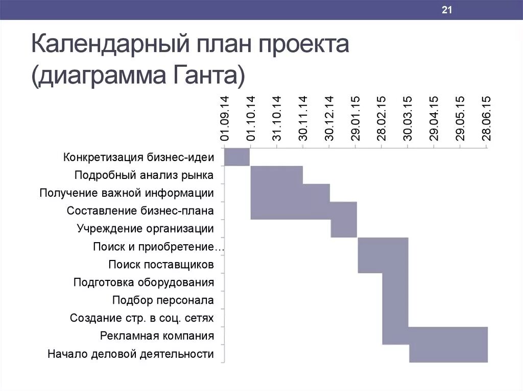 Составить график по данным: найдено 86 изображений