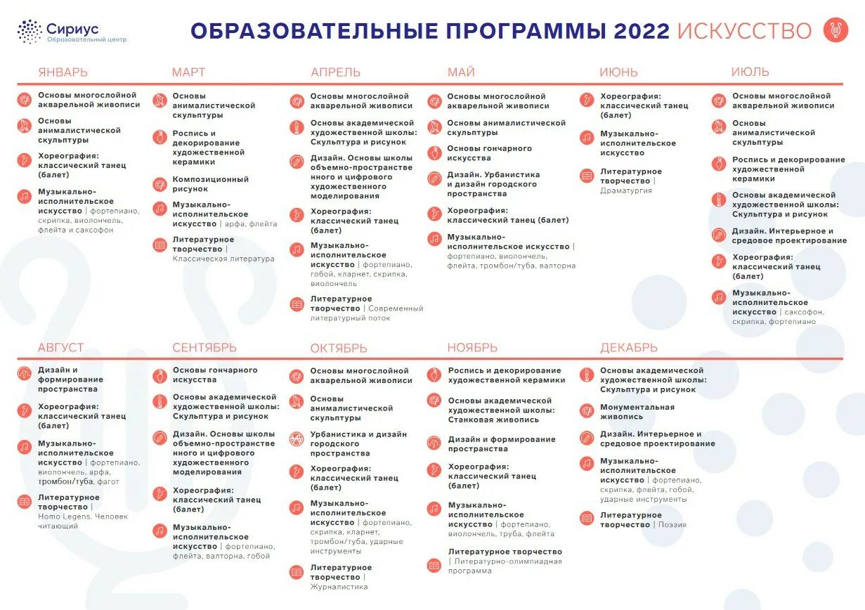 Как подавать заявку в сириус. Расписание программ по искусству сириус. сириус расписание пртграм 2023 наука.
