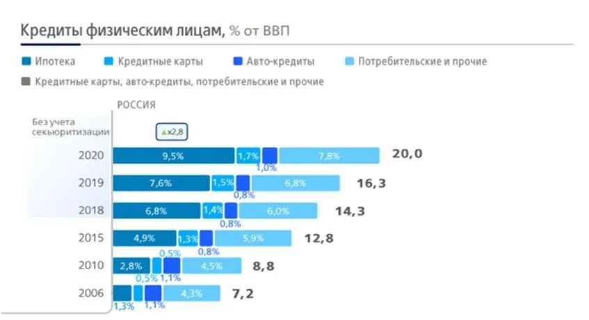 Дивиденды по акциям ВТБ В 2022. Акции ВТБ 2021. Инвестиции в ВТБ 2022. Прогнозы на 2022 год мобильные приложения. Прогноз рф 2024 2026