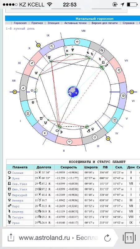 Солнце и человек. Успех в жизни. Солнечные люди. Планеты в изгнании в натальной карте. Мужчина на закате солнца.