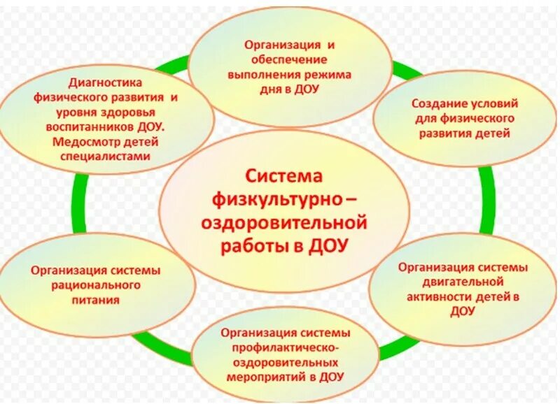 Образовательный процесс подготовительная группа