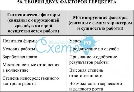 Теория 2 факторов