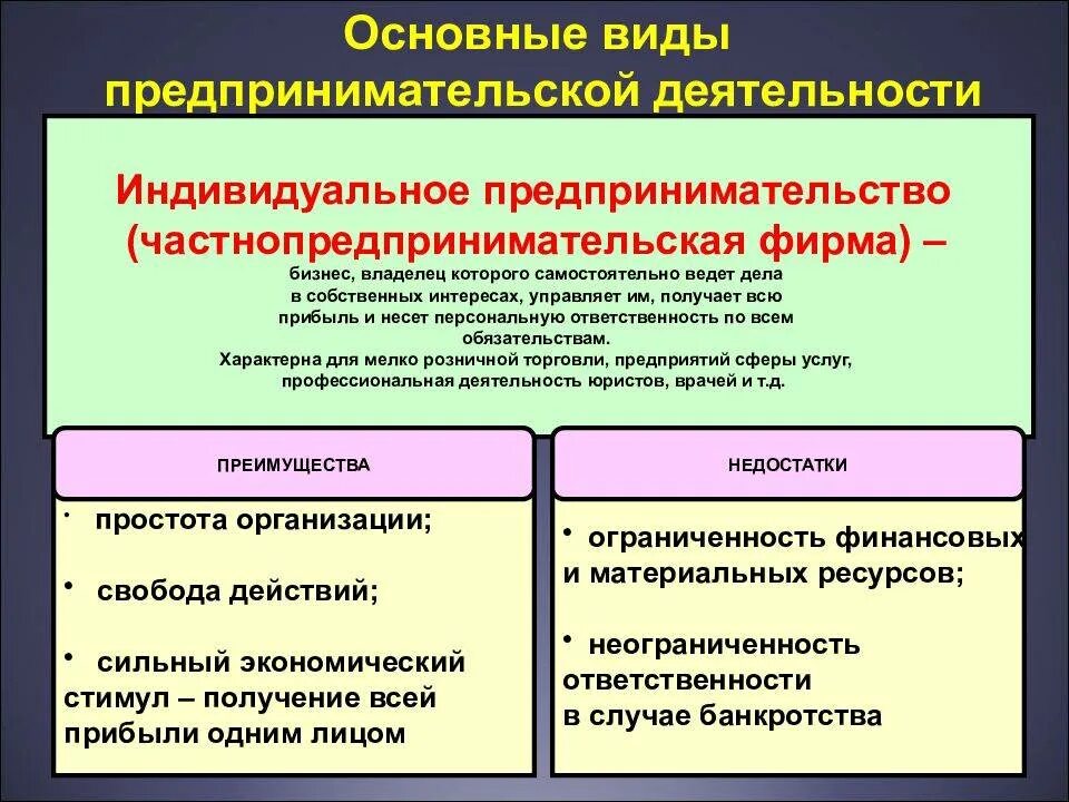 Понятие вид экономической деятельности. Виды предпринимательской деятельности. Виды предпринимательской дея. Виды предпринимательской деятельностт. Виды предпринимательства схема.