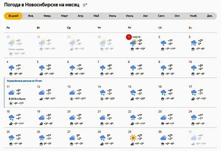 Погода на месяц в дмитровском районе. Погода на месяц. Погода на 2 месяца. Погода в Новосибирске на месяц. Погода на 30 дней.