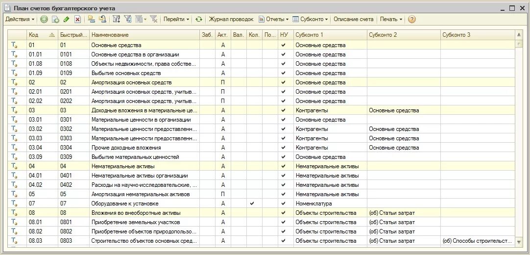 Бухгалтерские проводки таблица счетов. План счетов бухгалтерского учета ДТ кт. Счета в бухгалтерском учете таблица 1с. План счетов бух учета для 1с. План счетов 1с в торговле.