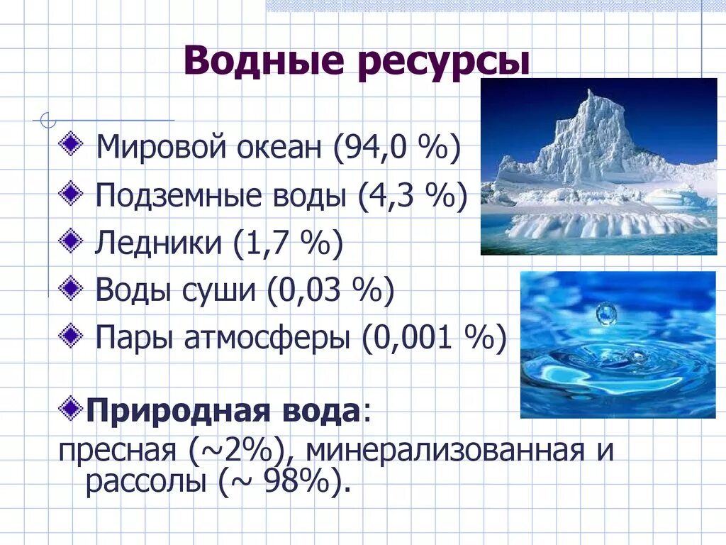 Слова относящиеся к воде