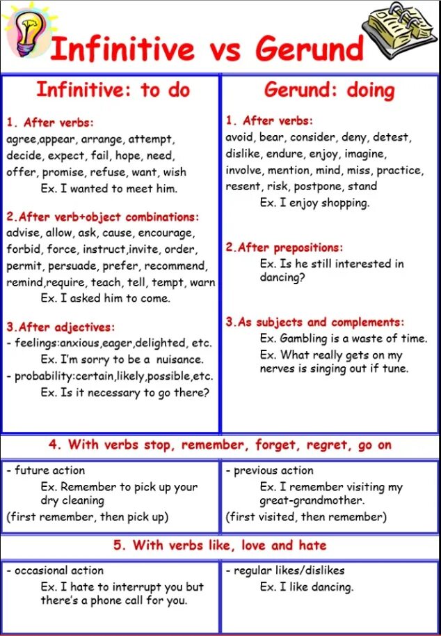 Allow to do or doing. Gerunds and Infinitives правило. Таблица Gerund Infinitive Gerund or Infinitive. Герундий и инфинитив в английском языке. Употребление инфинитива и герундия в английском языке таблица.