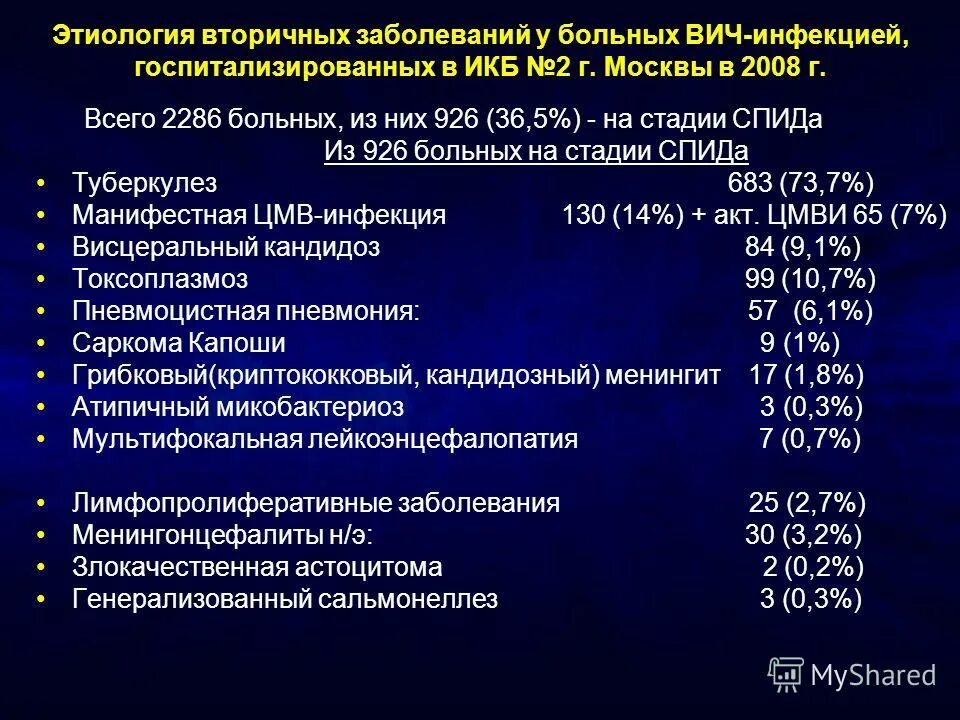 Тест с ответами спиде. Диагностика ВИЧ инфекции стадии вторичных заболеваний. Список вторичных заболеваний при ВИЧ. Вторичные заболнванся ВИС. Вторичные инфекции при СПИДЕ.