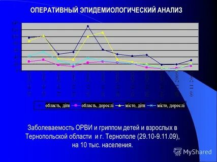 Эпидемиологическая обстановка сегодня