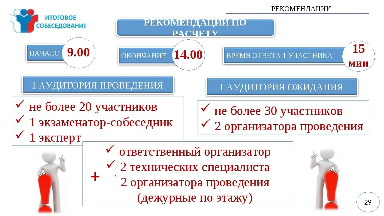 Человек подготовка к огэ. Итоговое собеседование 2021-2022. Итоговое собеседование. Итоговоесобеседеование. Итоговое собеседование по русскому.