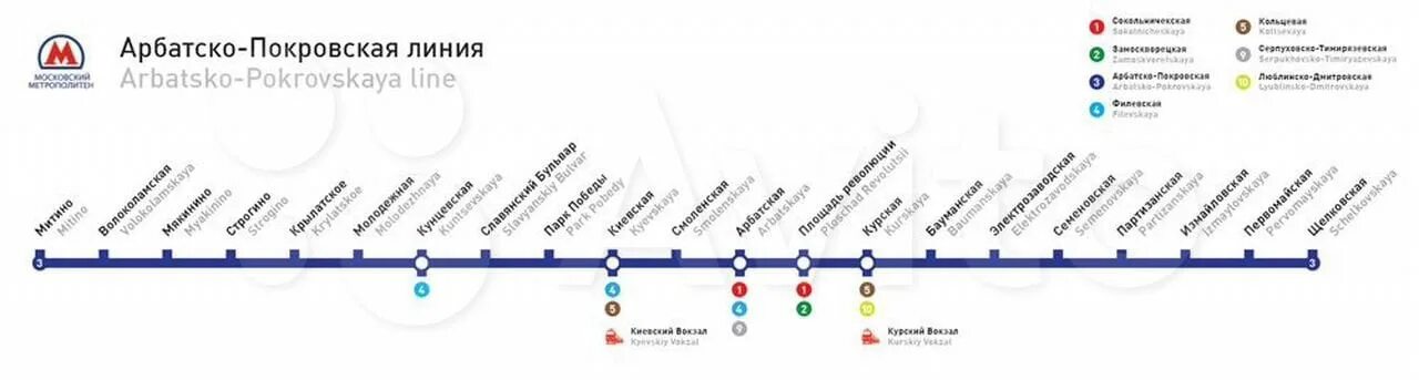 Арбатско покровская ветка