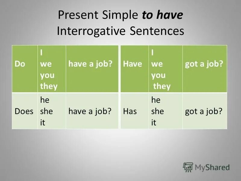 Write like likes do does. Глагол have в present simple. Have present simple таблица. Present simple утвердительная форма. Do в present simple.