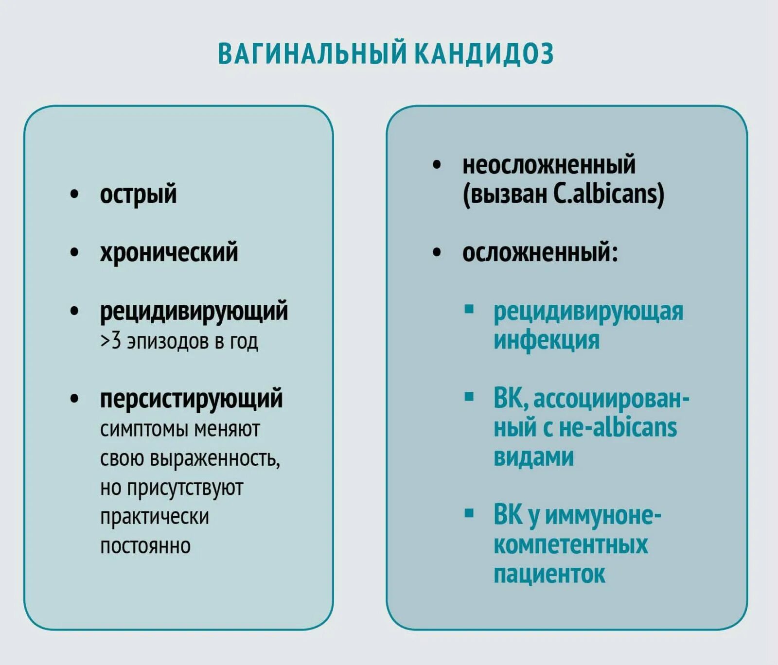 Сколько проходит молочница у женщин
