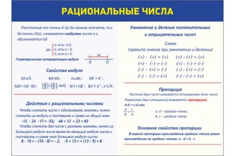Свойства рациональных чисел