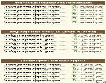 Лимит построек
