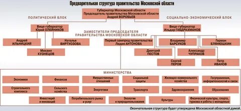 Референтура