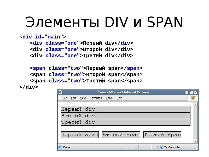 Элемент span. Тег div. Тег span html. Элемент div. Div html.