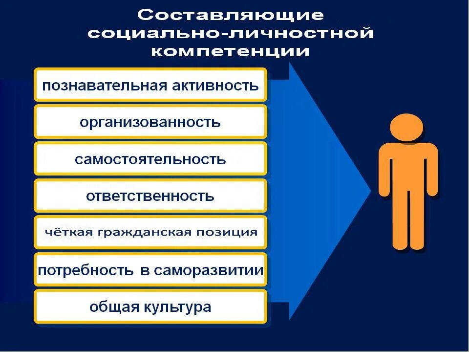 Качества которые развивает в людях научная деятельность