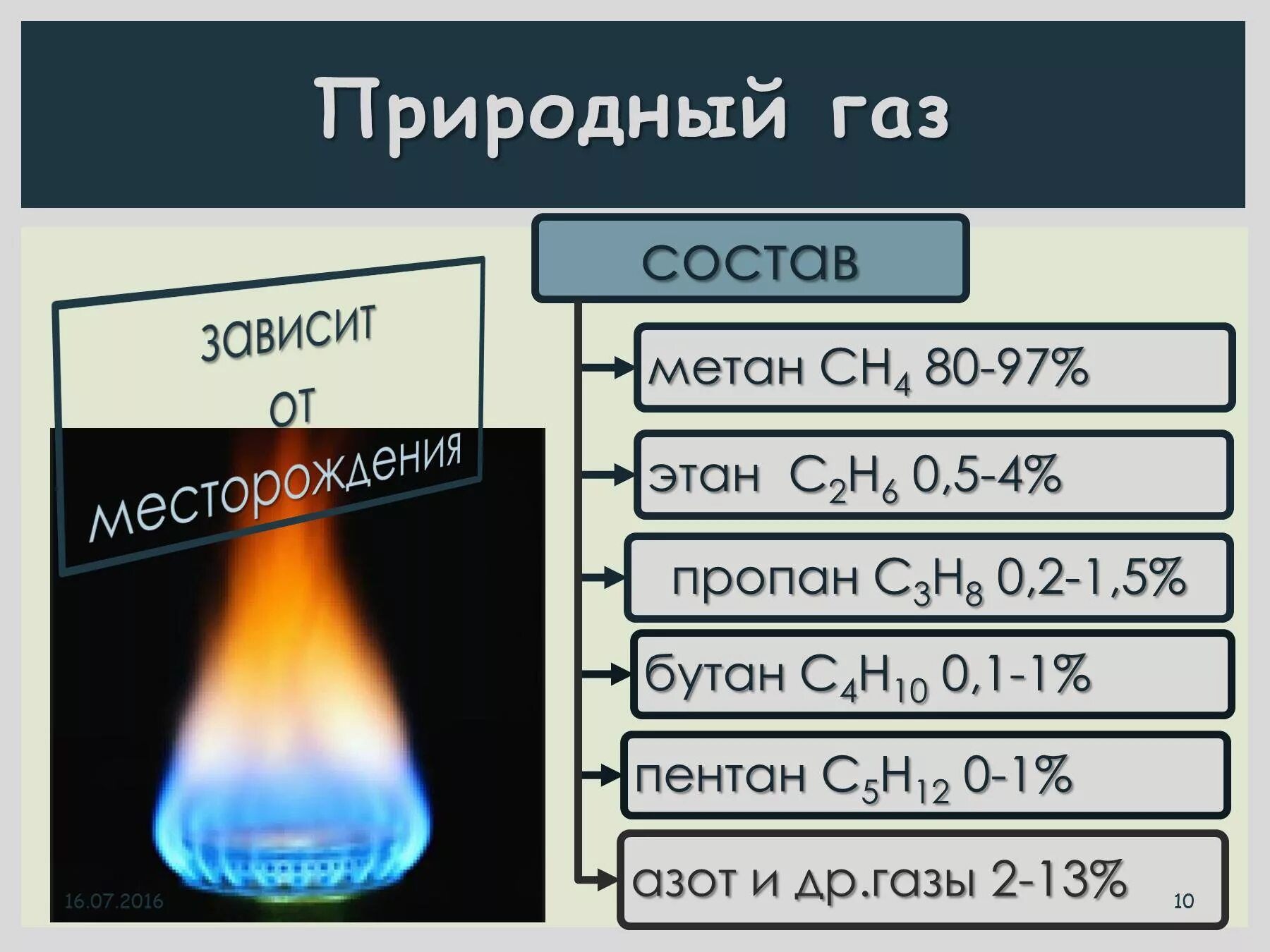 Природный газ форма