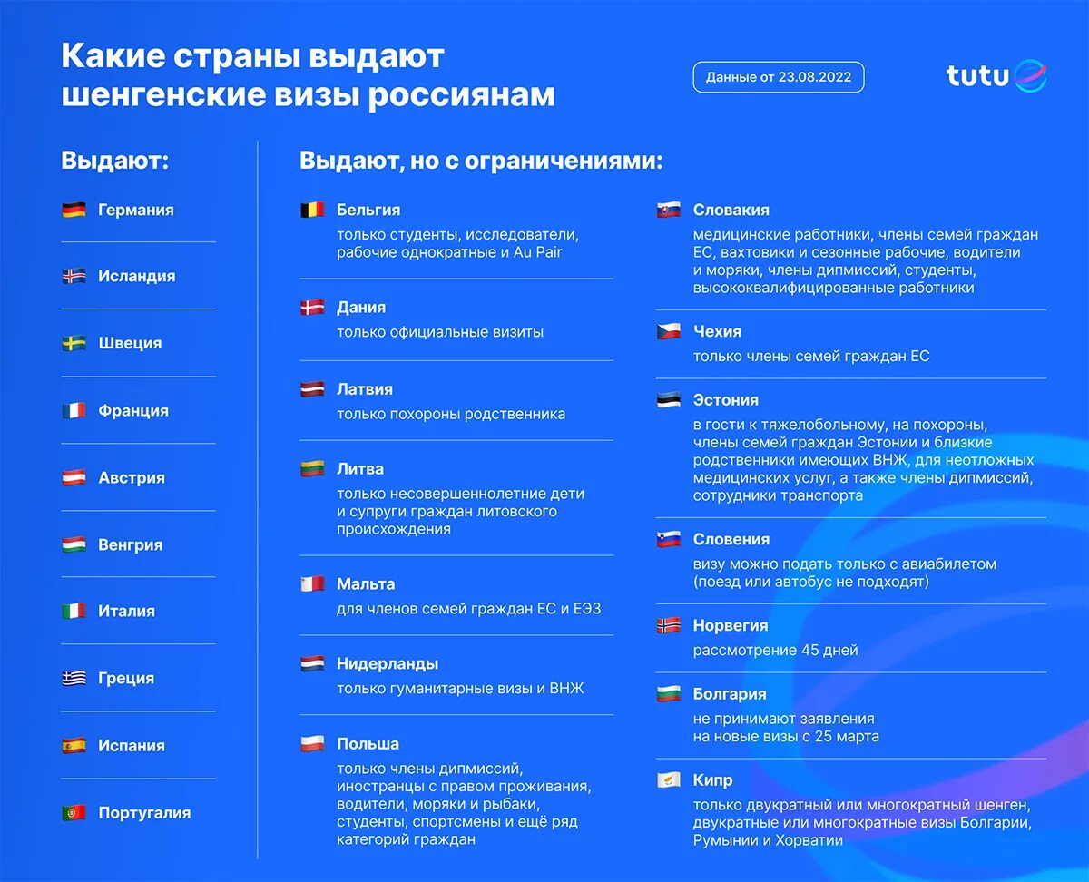 В какие страны не нужна виза 2024. В какие страны нужна виза. В какие страны нужна виза для россиян. Виза шенген это какие страны. В какие страны не нужна виза.