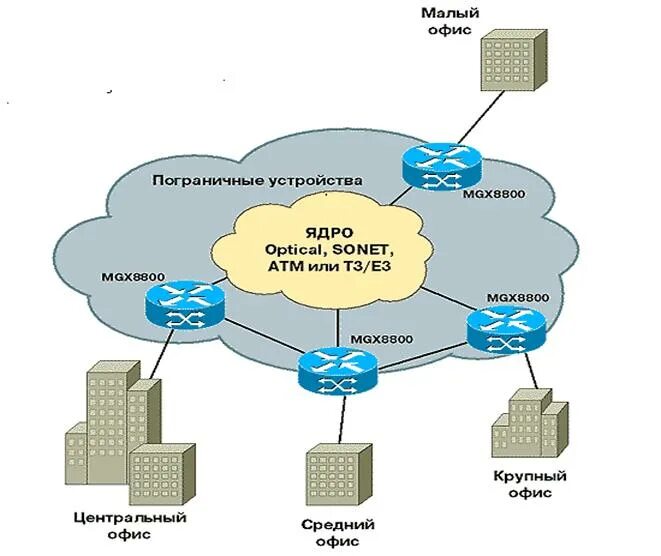 Курсовые проектирование сети. Курсовые проектирование сети. Курсовые проектирование сети. Схема трубопроводов водопровода в1. Курсовые проектирование сети.