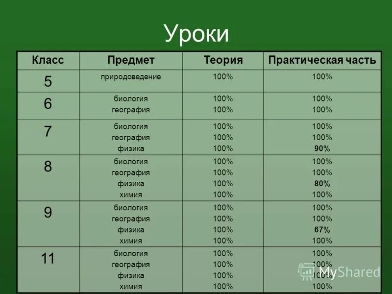 Куда можно поступить с физикой и географией. Профессии после 9 класса география и Обществознание. Куда поступить после 9 класса с физикой и географией. География в профессиях после 11.