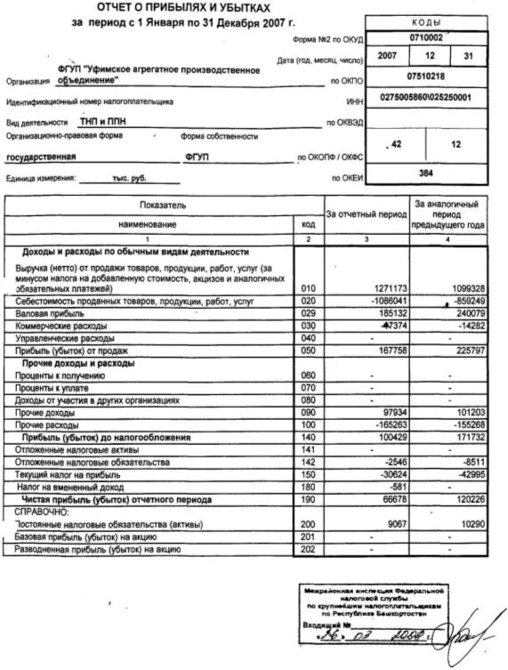 Отчет о прибылях и убытках форма 2. Форма 0710002 по ОКУД отчет о финансовых результатах. Отчет о прибылях и убытках производственного предприятия. Форма 2 отчет о финансовых результатах. Выручка без ндс и акциза