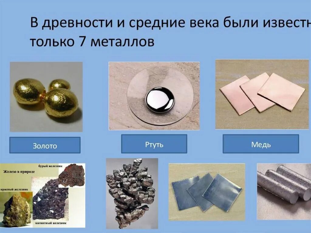 Металлов а также соединений. Образцы металлов. Разные металлы. Металлы и металлические сплавы. Виды МЕТАЛЛОВЭ.