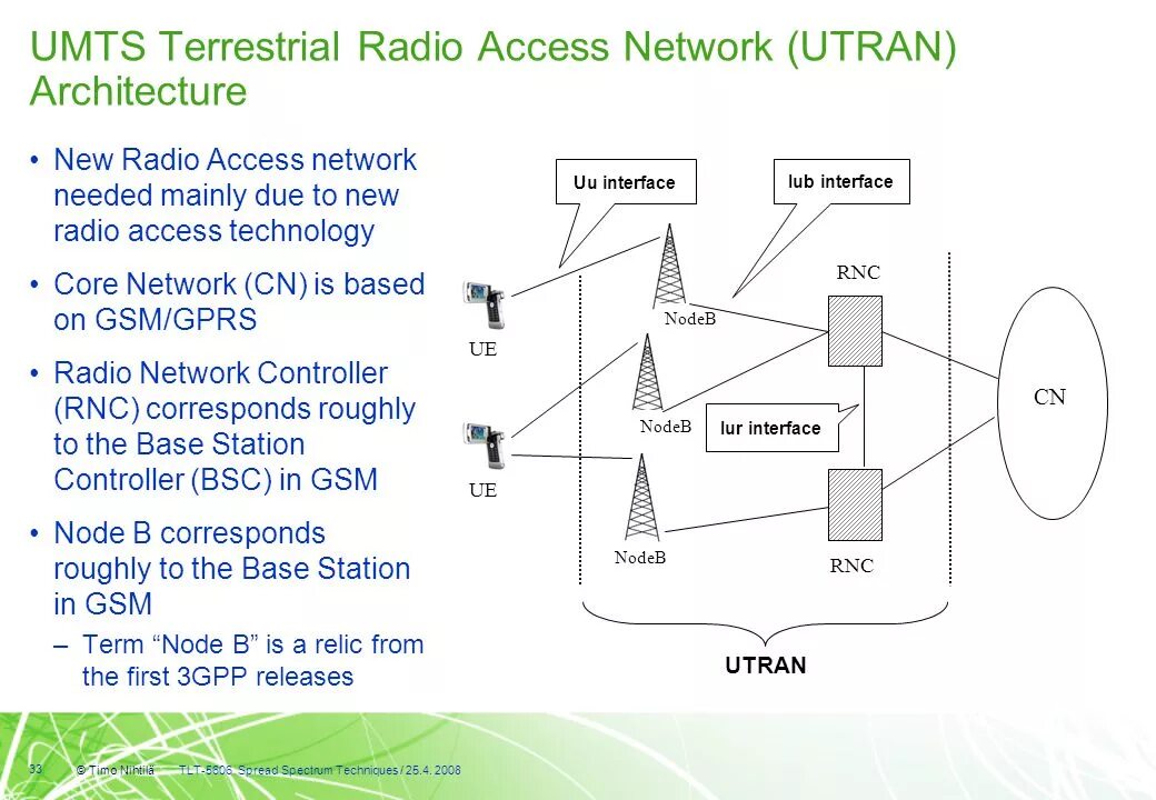Access network is. Umts terrestrial radio access network. технология umts. utran. модель umts.
