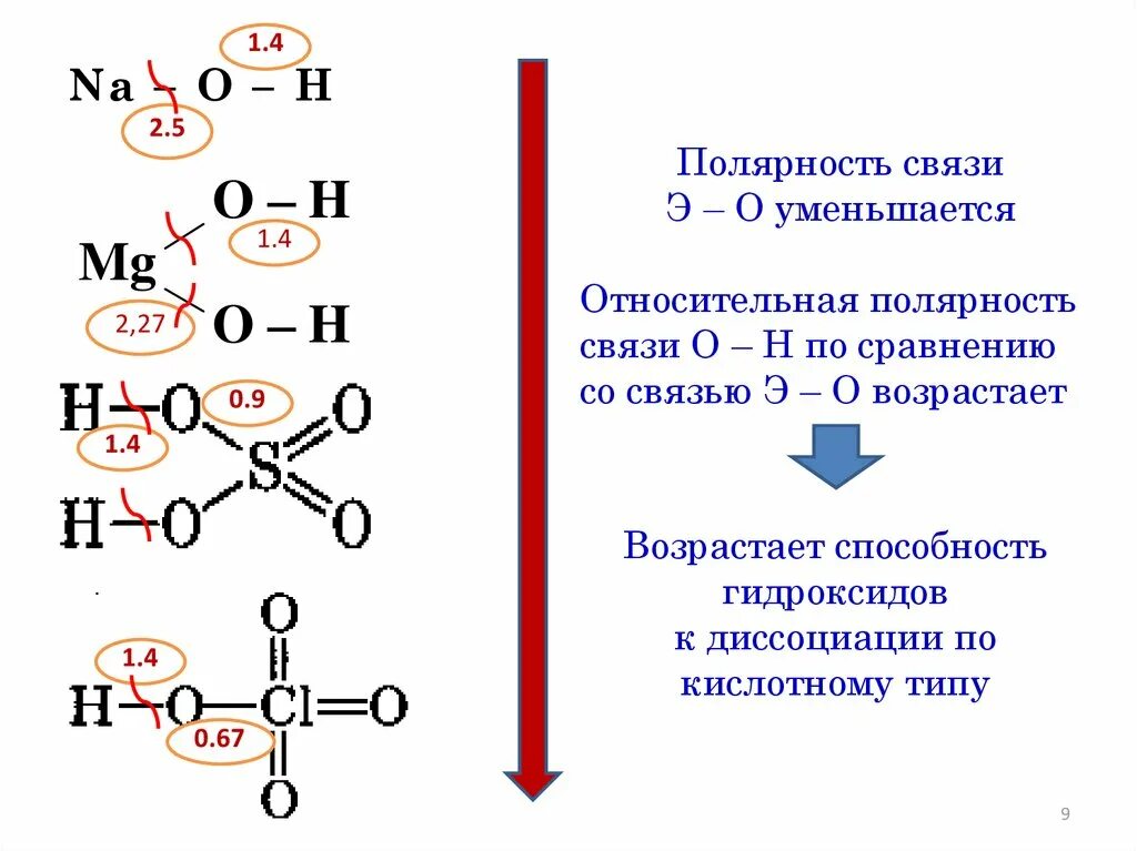 Как определить полярность связей. Полярность химической связи. как определить полярность химической связи. полярность органических молекул. полярность соединений.