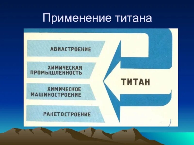 Как получить титана. Применение титана. где применяется титан. использования титана в промышленности. применение титана схема.