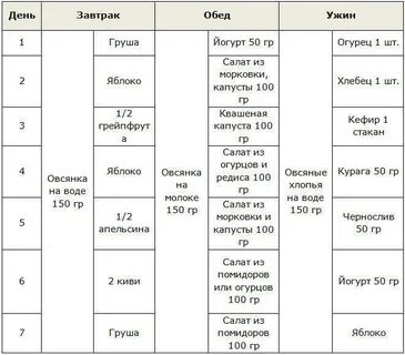 Диета на кашах