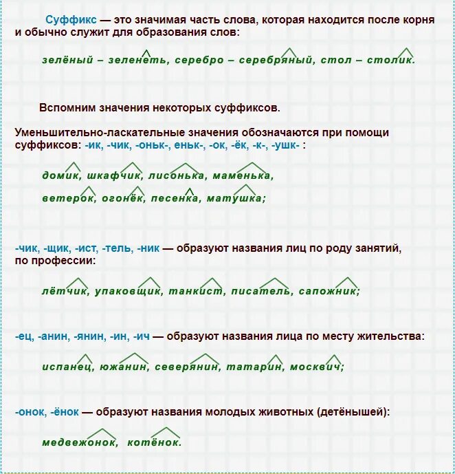 Тетради обозначить части слова. Суффиксы название лица по месту жительства. Название лиц по месту жительства с суффиксом ич. Суффикс примеры. Суффикс это} начиная часть с.